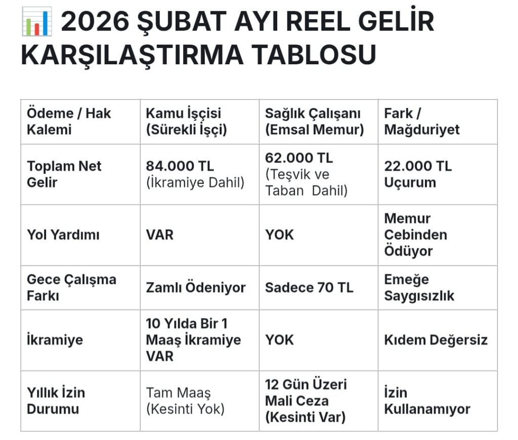 Sağlık Liyakat-Sen Genel Başkanı Mehmet Demirel; kamu işçisi ile memur arasındaki uçurumu deşifre etti.
